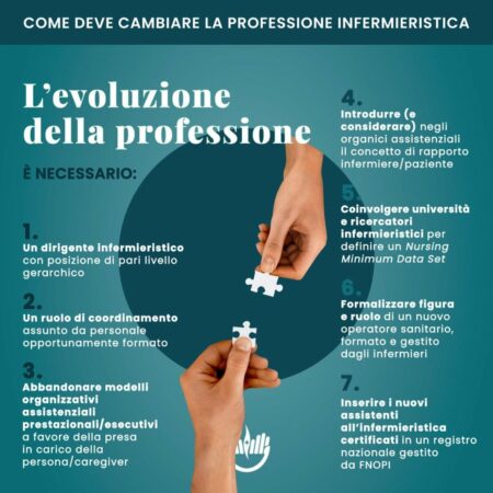 L’evoluzione della professione