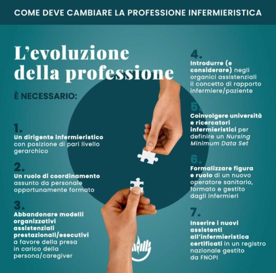 L’evoluzione della professione